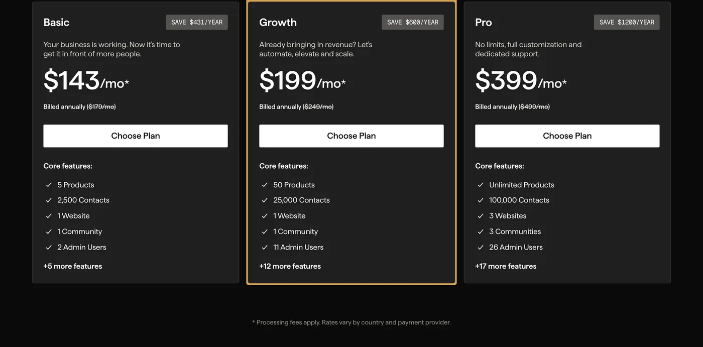 Kajabi's pricing page showing Basic $143, Growth $199, and Pro $399 per month on annual billing
