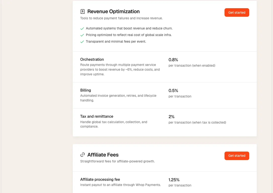 Whop's Revenue Optimization fee category showing orchestration at 0.8% per transaction when enabled, billing at 0.5% per transaction, tax and remittance at 2% per transaction when tax is collected, and affiliate processing at 1.25%